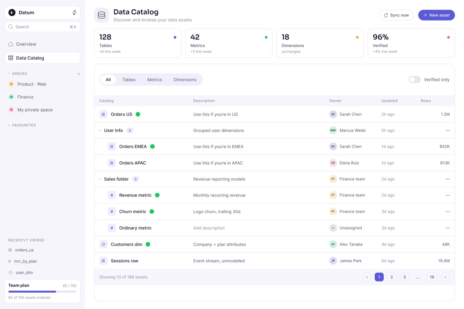 Datum — A data catalog for our BI team