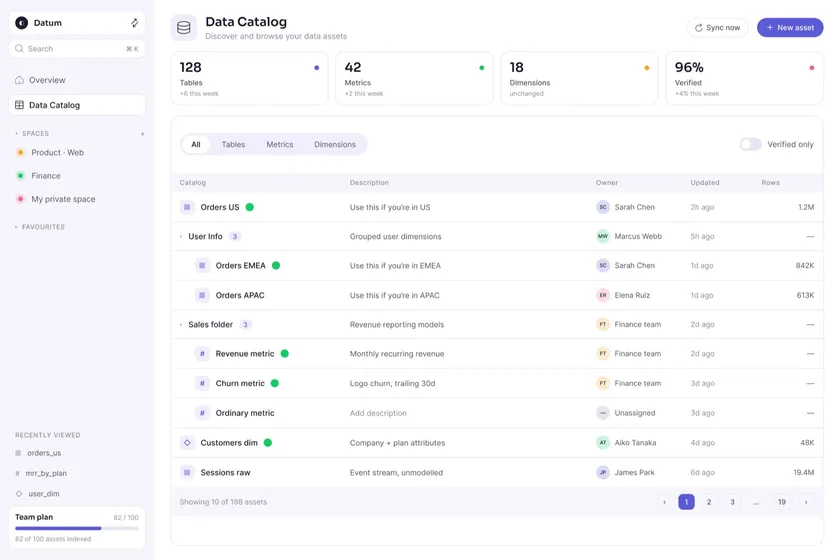 Datum: A data catalog for our BI team